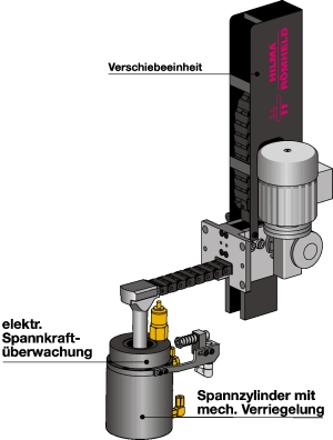 Rapid clamping system with mechanical lock, double-acting
